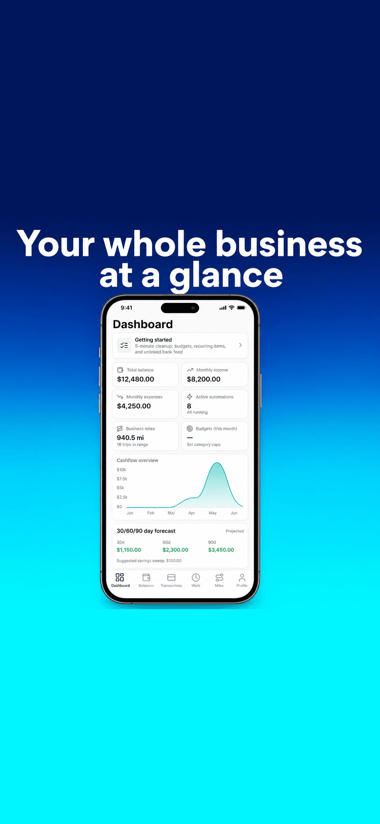 RCPT dashboard with balances, automations, mileage, and cashflow forecast