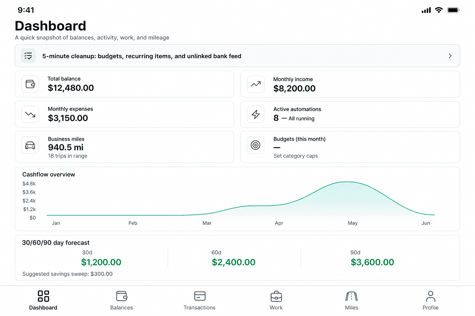 RCPT dashboard showing balances, monthly income, active automations, business miles, and cashflow forecast